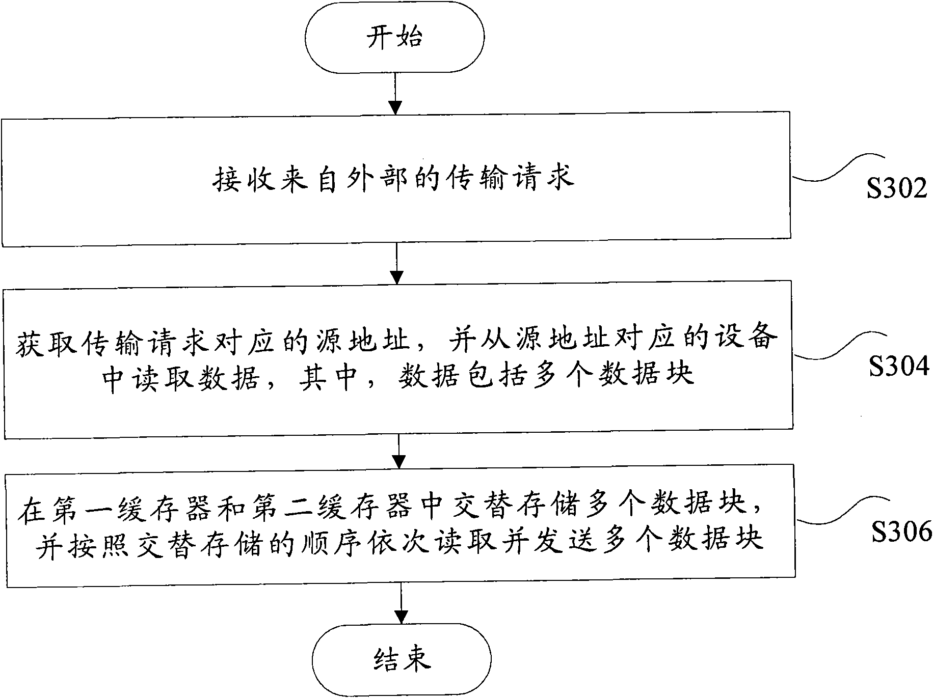 Direct memory access controller and data transmission method