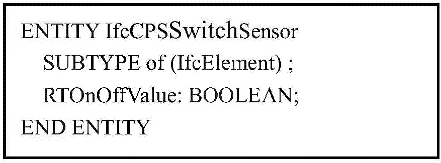 Cyber-physical fusion-oriented building information model (BIM) expansion method