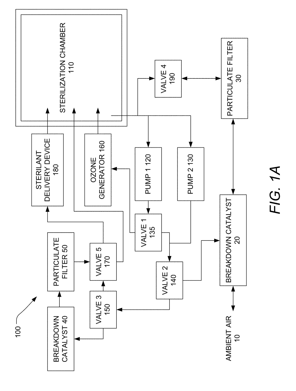 Sterilization device and methods