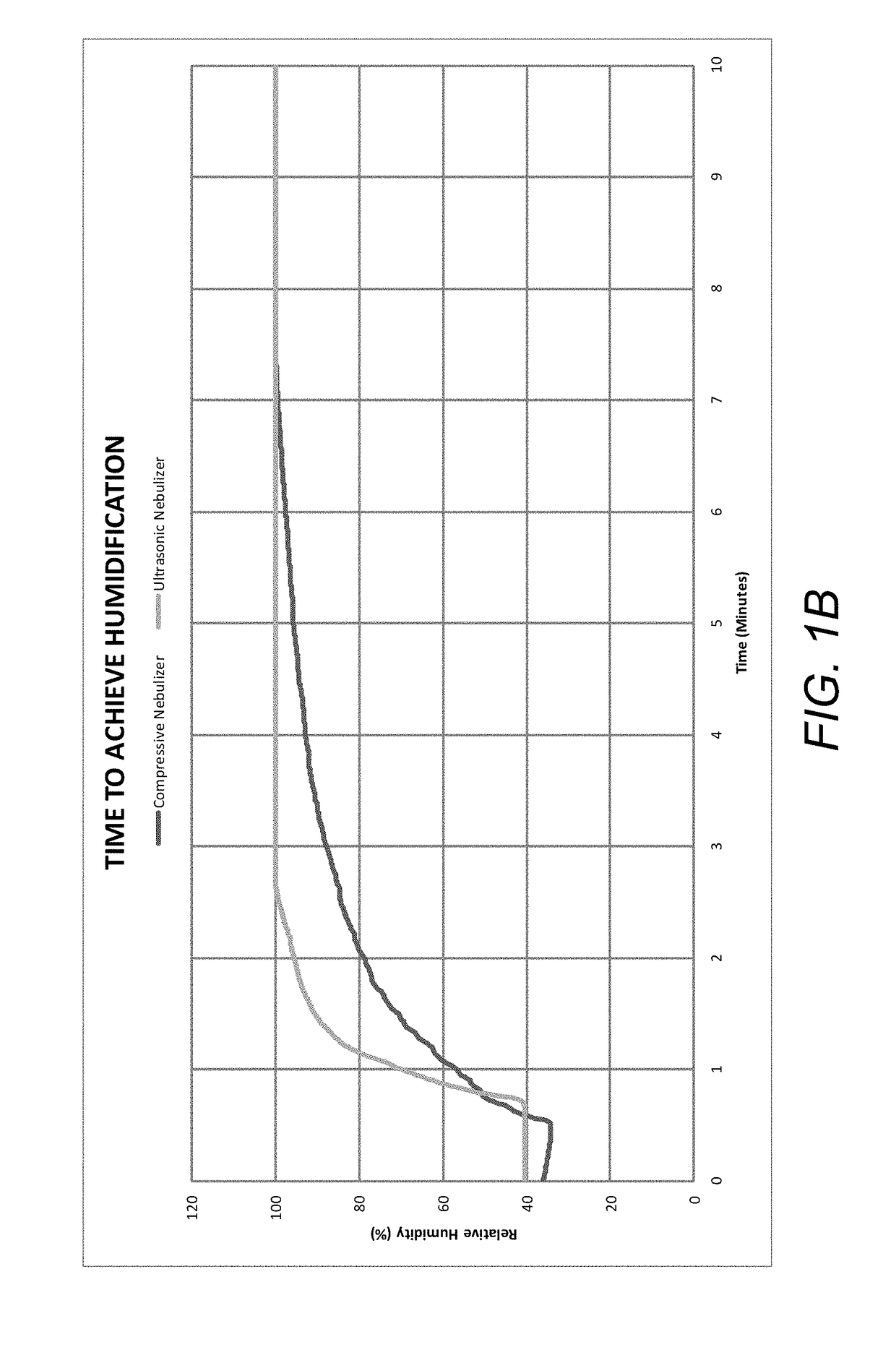 Sterilization device and methods