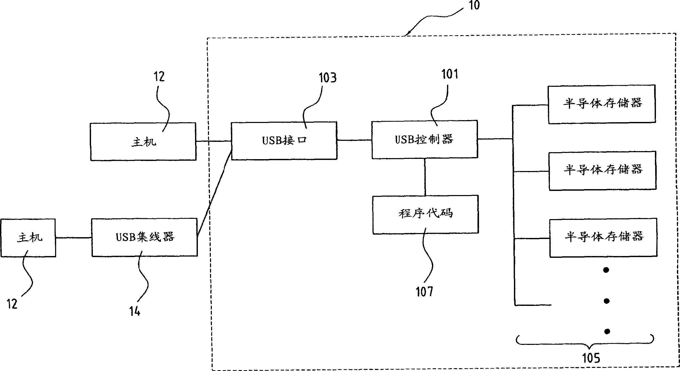 Method for testing storage unit having universal serial bus interface and storage unit