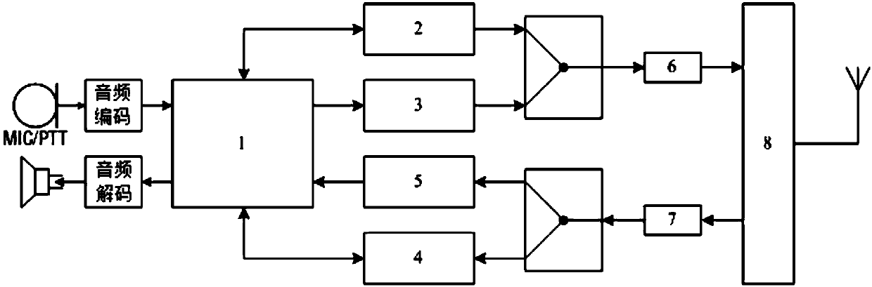 Digital communication station device with multi-carrier frequency hopping