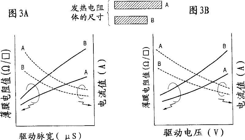 Heating resistance, diaphragm, base plate using the same for ink jetting head, ink jetting head and ink jetting device