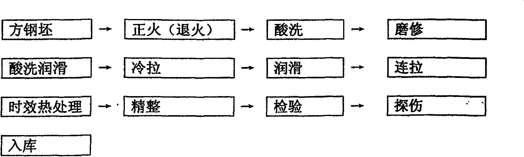 30Mn*280 orbit square steel cold drawing deformation aging heat processing technique for large-scale port machine