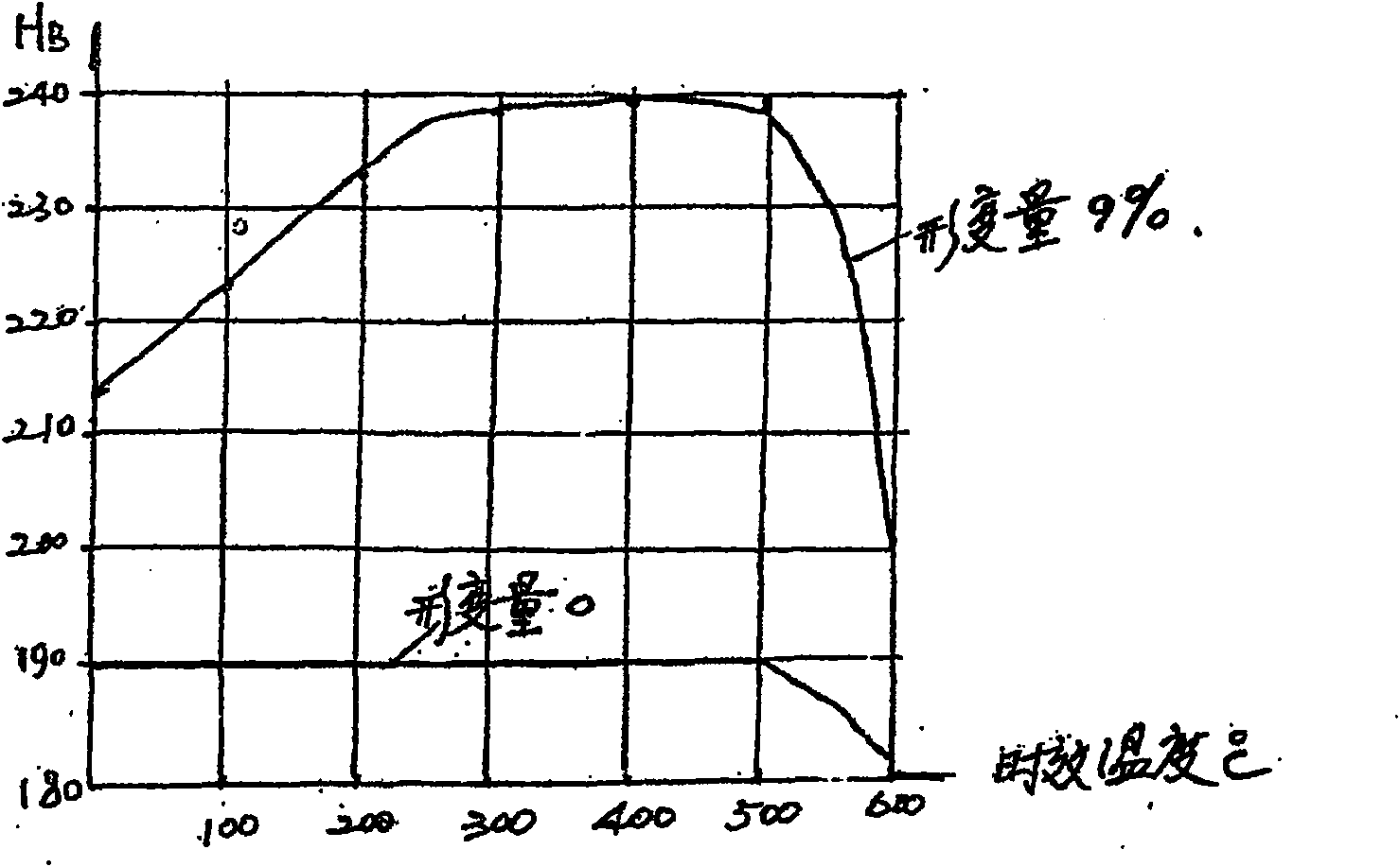 30Mn*280 orbit square steel cold drawing deformation aging heat processing technique for large-scale port machine