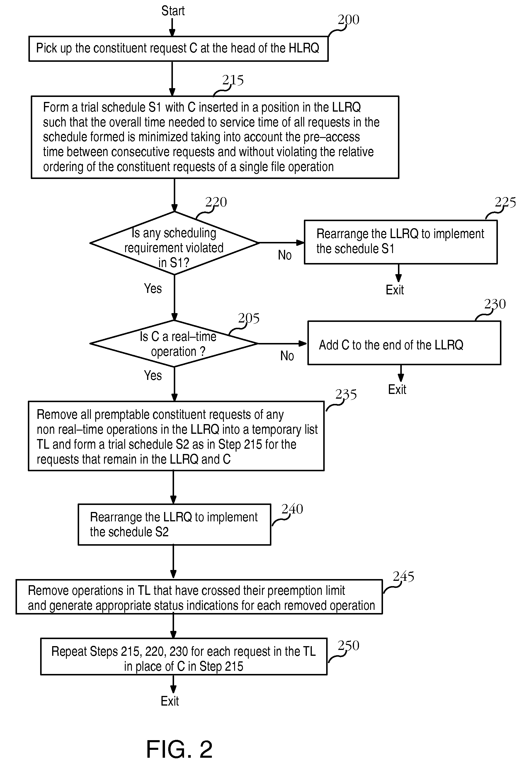 File system having predictable real-time performance