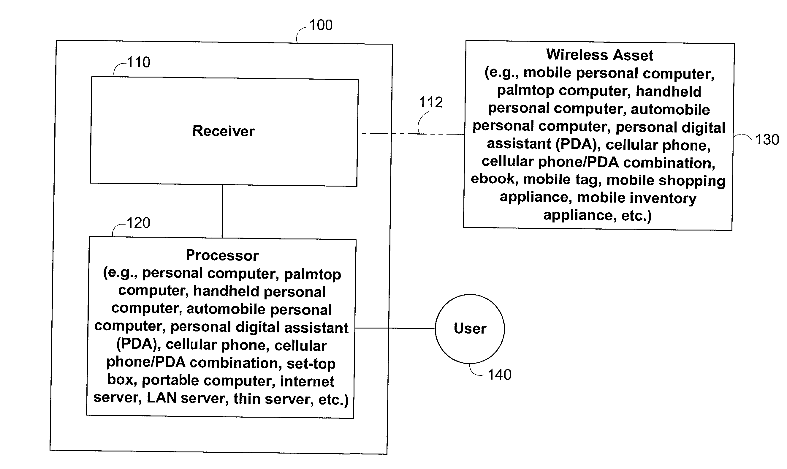 Methods and apparatus for identifying asset location in communication networks