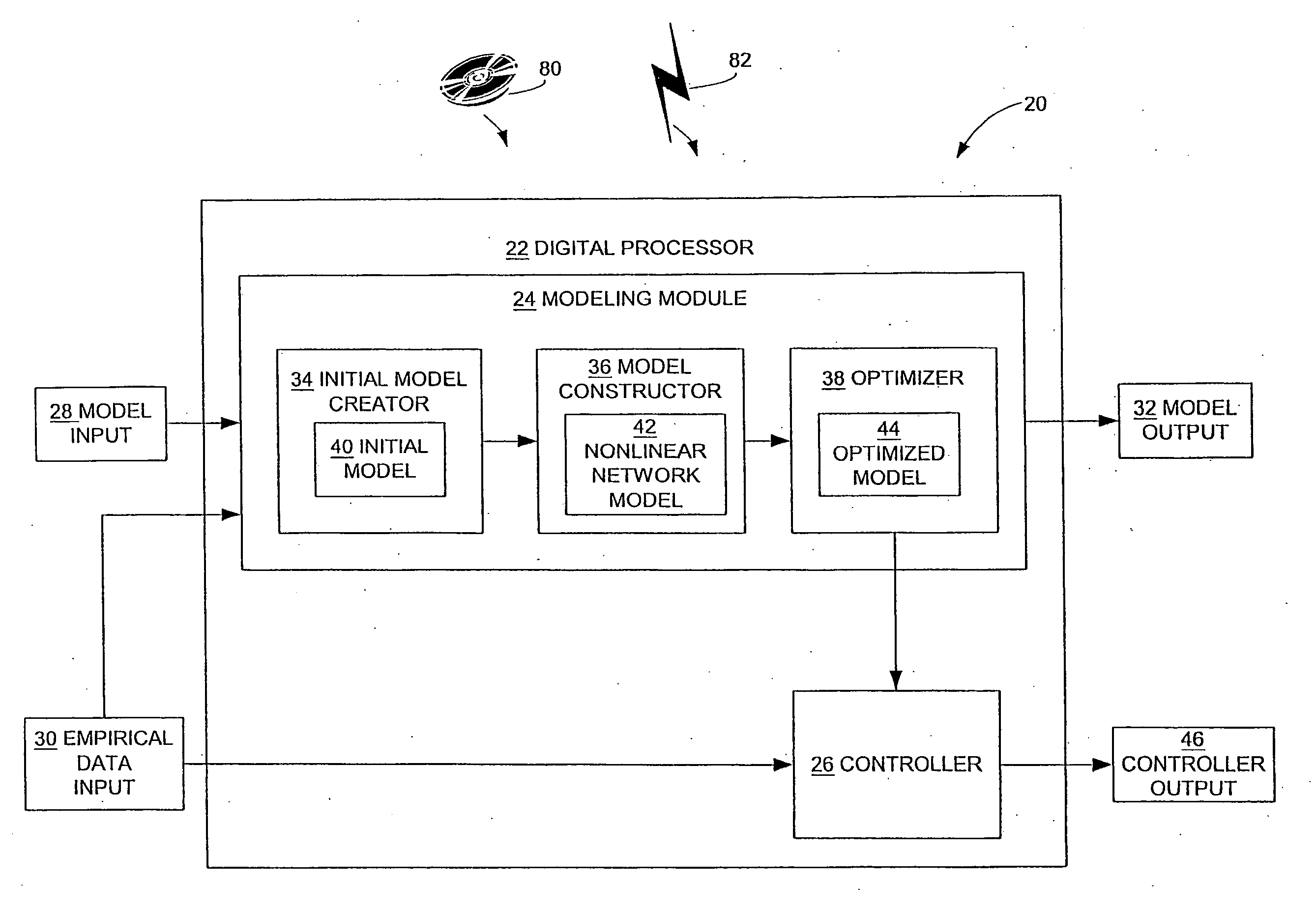 Computer method and apparatus for constraining a non-linear approximator of an empirical process