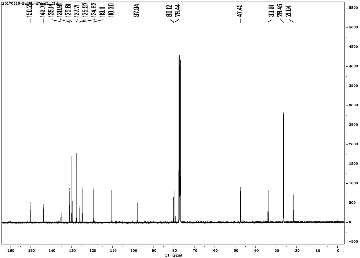 Preparation method of peroxide substituted pyrrole/furan indoline