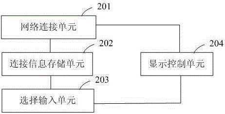 Method for displaying monitoring videos on television and the television