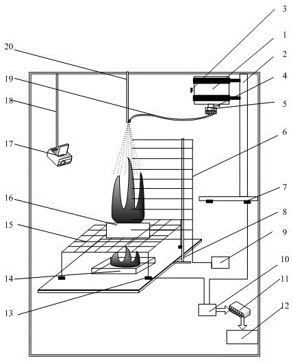 A water system fire extinguishing agent fire extinguishing performance comparison test system and its application method