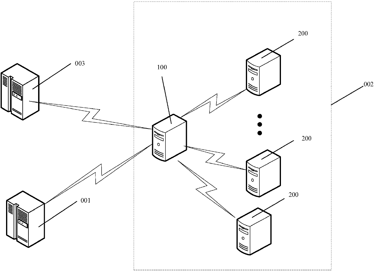 Task processing method, node and content distribution network