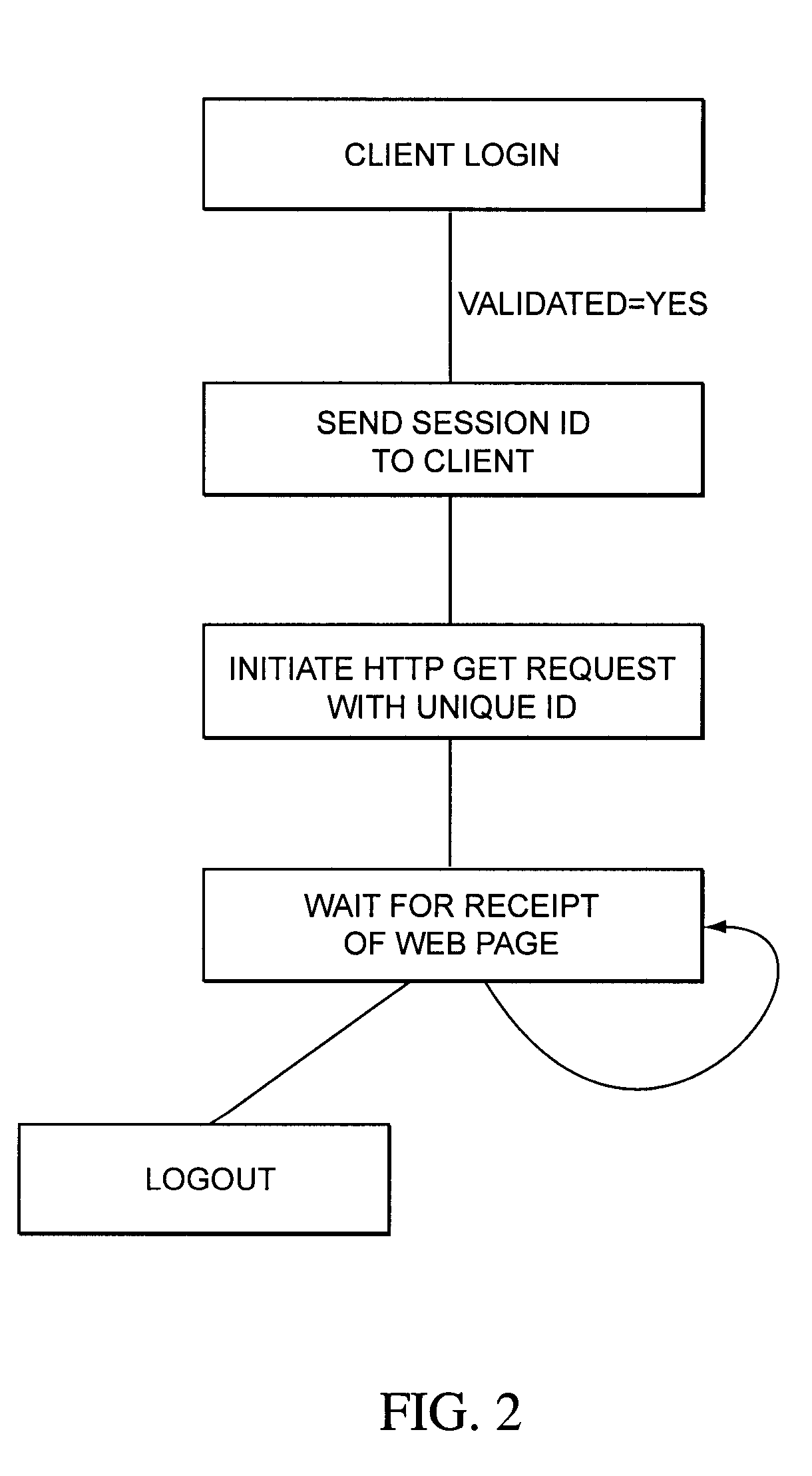 System using HTTP protocol for maintaining and updating on-line presence information of new user in user table and group table