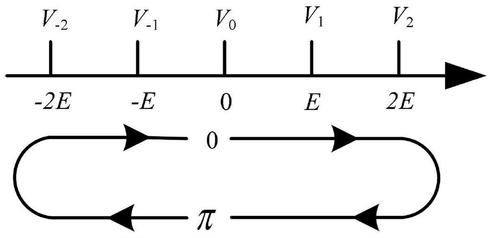 Modulation method of multilevel inverter without common mode voltage