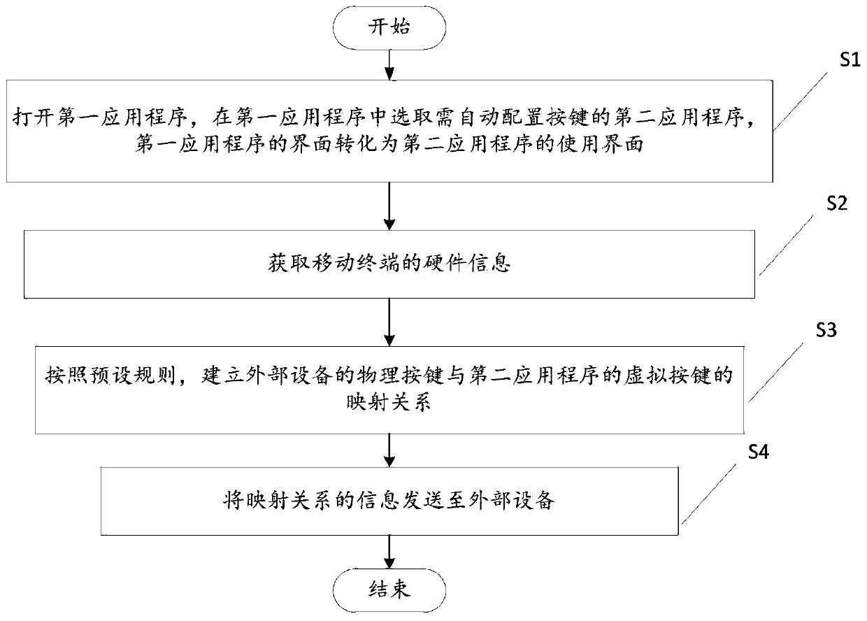 Mobile terminal application program key automatic configuration method and device and storage medium