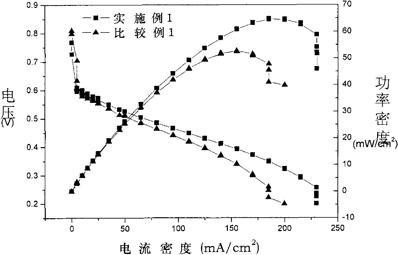 Cathode diffusion layer for proton exchange membrane fuel cell, preparation and application thereof