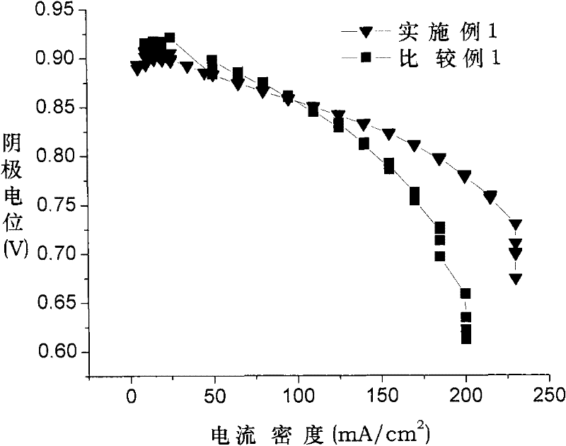 Cathode diffusion layer for proton exchange membrane fuel cell, preparation and application thereof