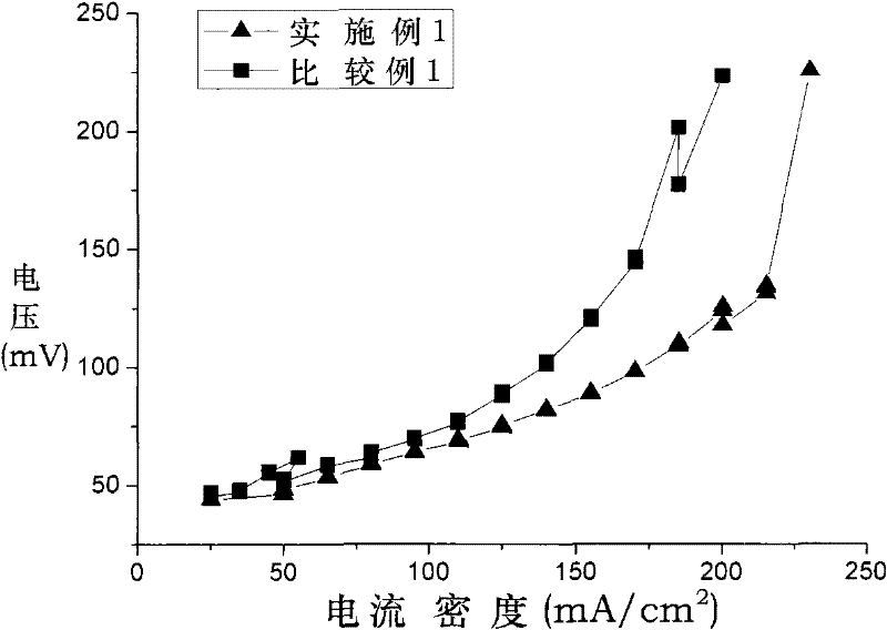 Cathode diffusion layer for proton exchange membrane fuel cell, preparation and application thereof