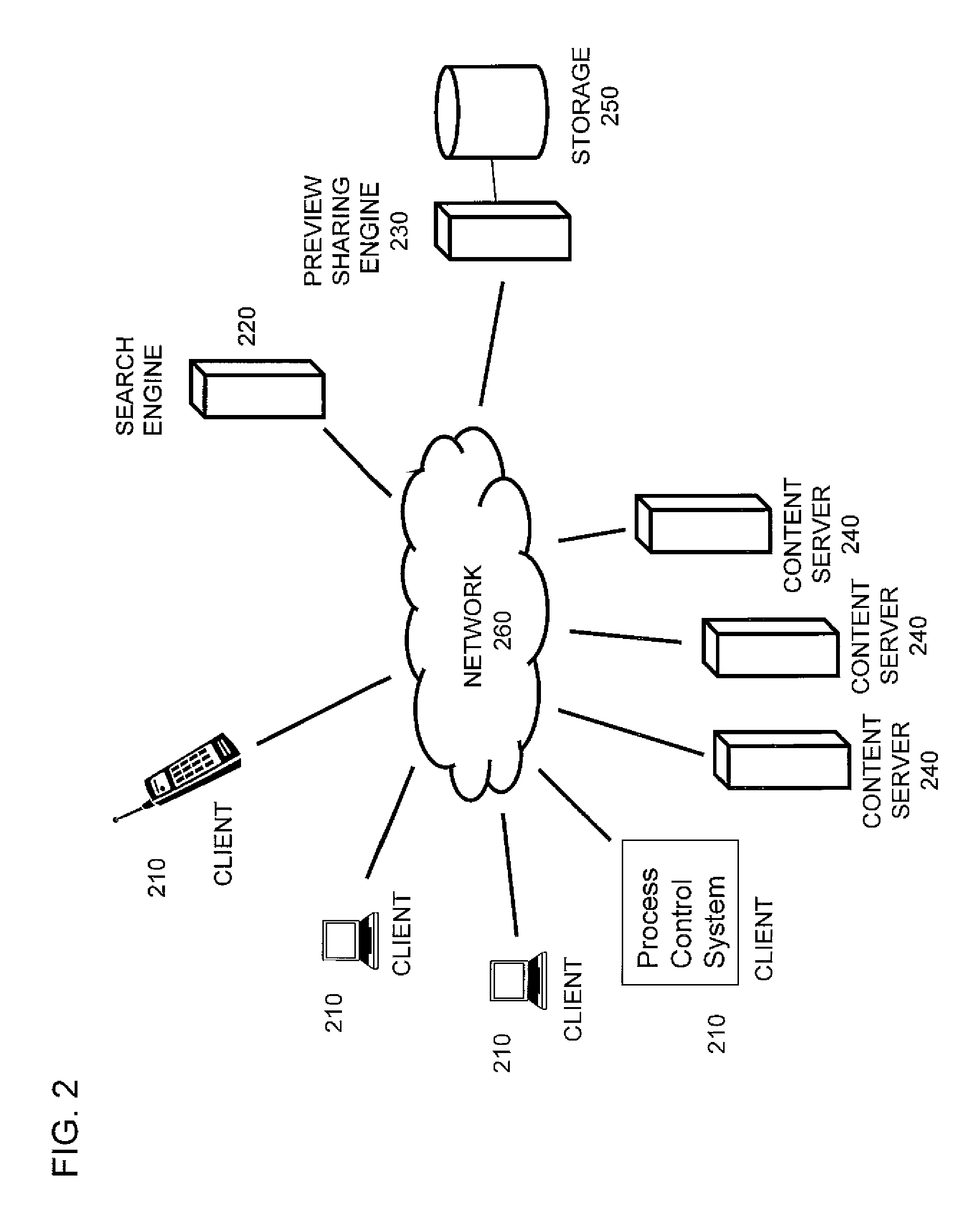 Method and arrangement for sharing information search results