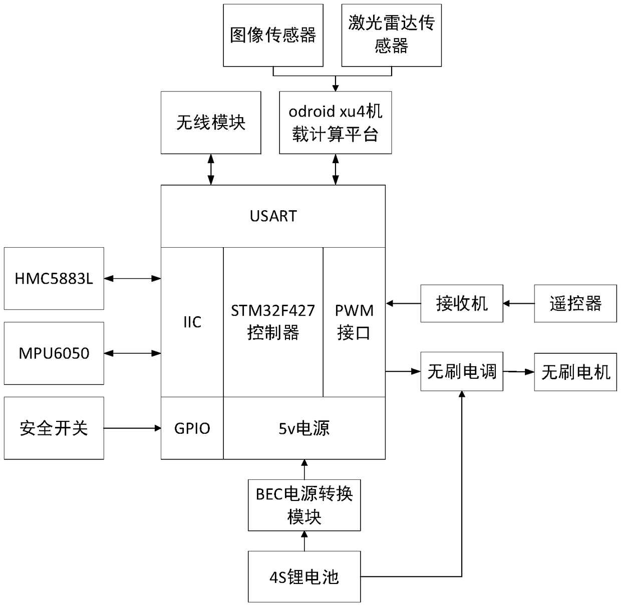 Multisensor fusion-based nmanned aerial vehicle SLAM (simultaneous localization and mapping) navigation method and system