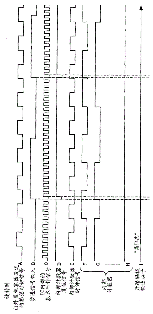 Driving circuit of stepping motor