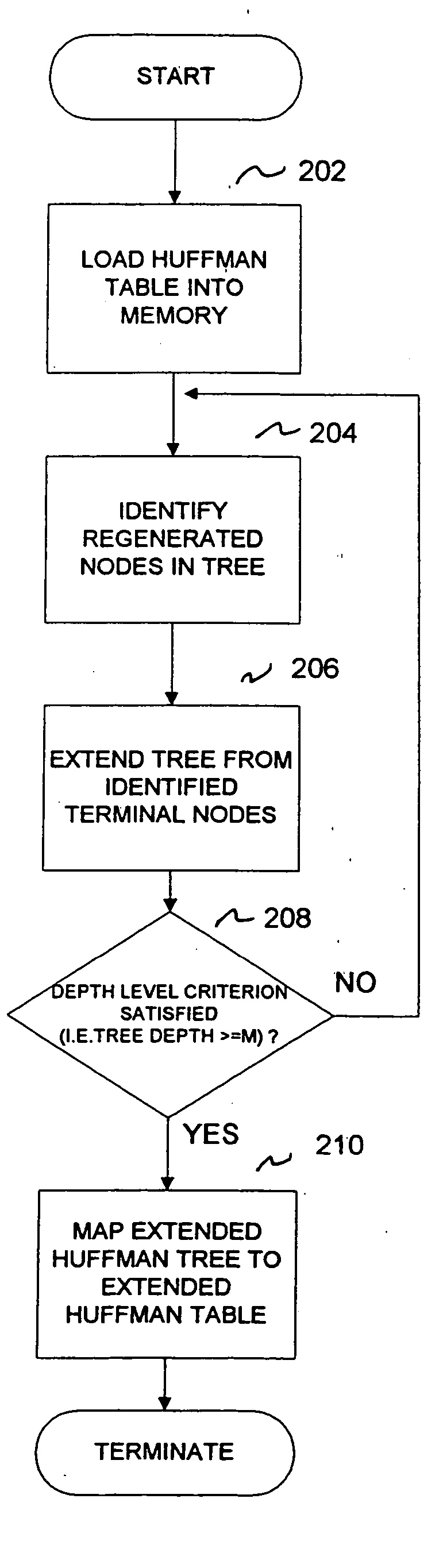 Adaptive variable length decoding method