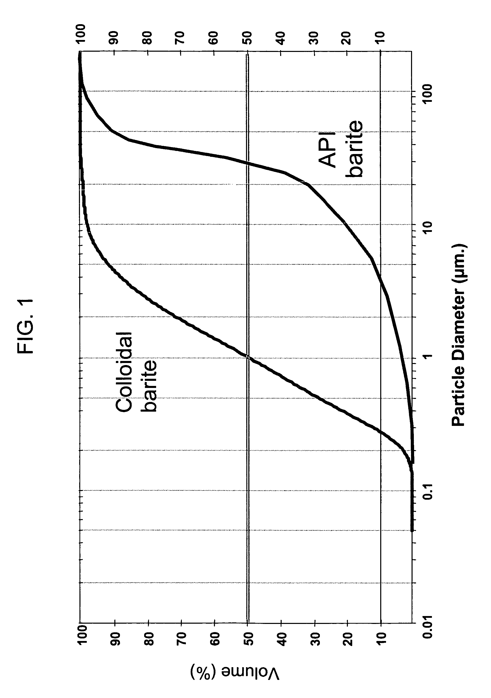 Additive for increasing the density of a fluid for casing annulus pressure control