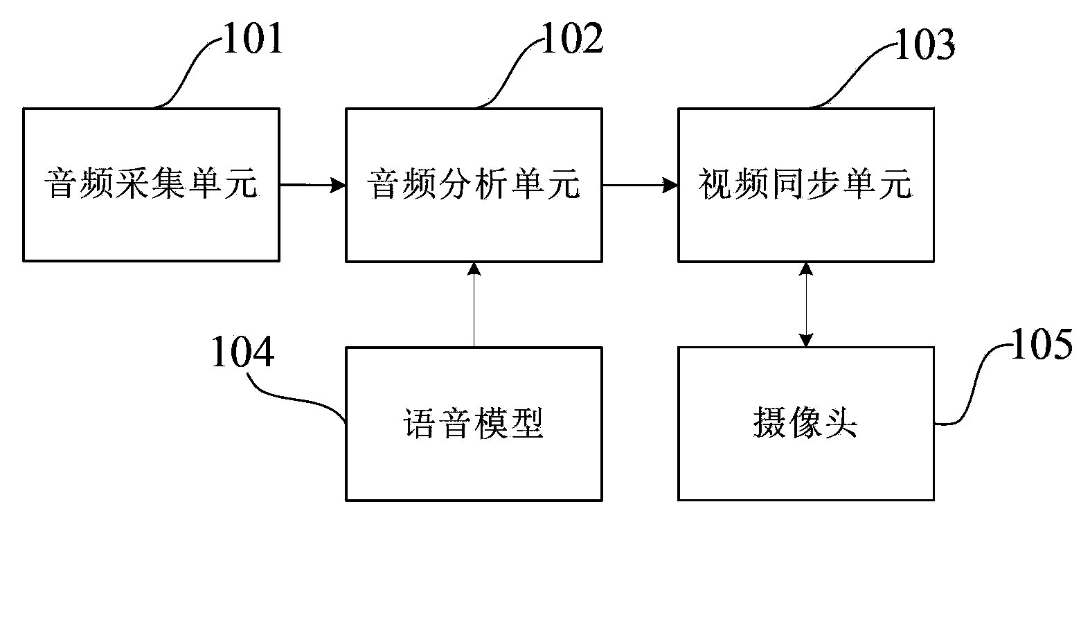 Multimedia collecting device and method