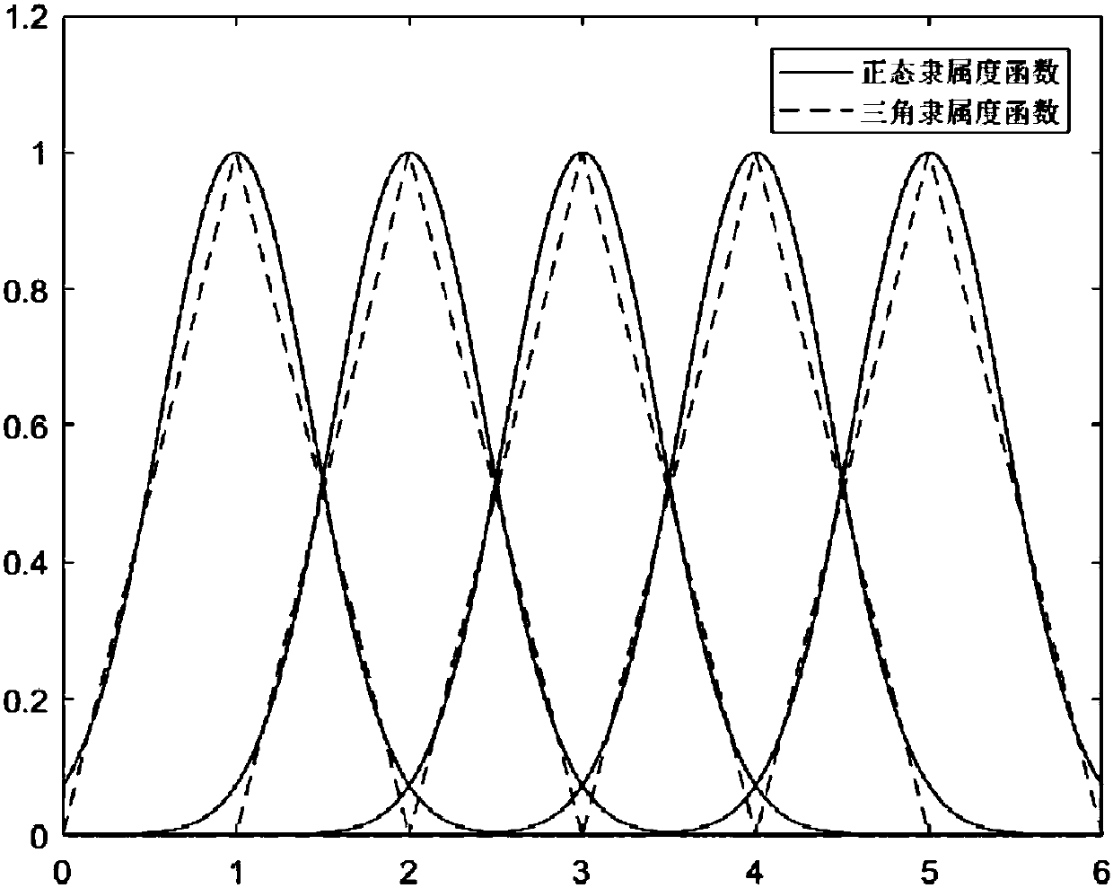 Heterogeneous wireless network selection method based on normal fuzzy number