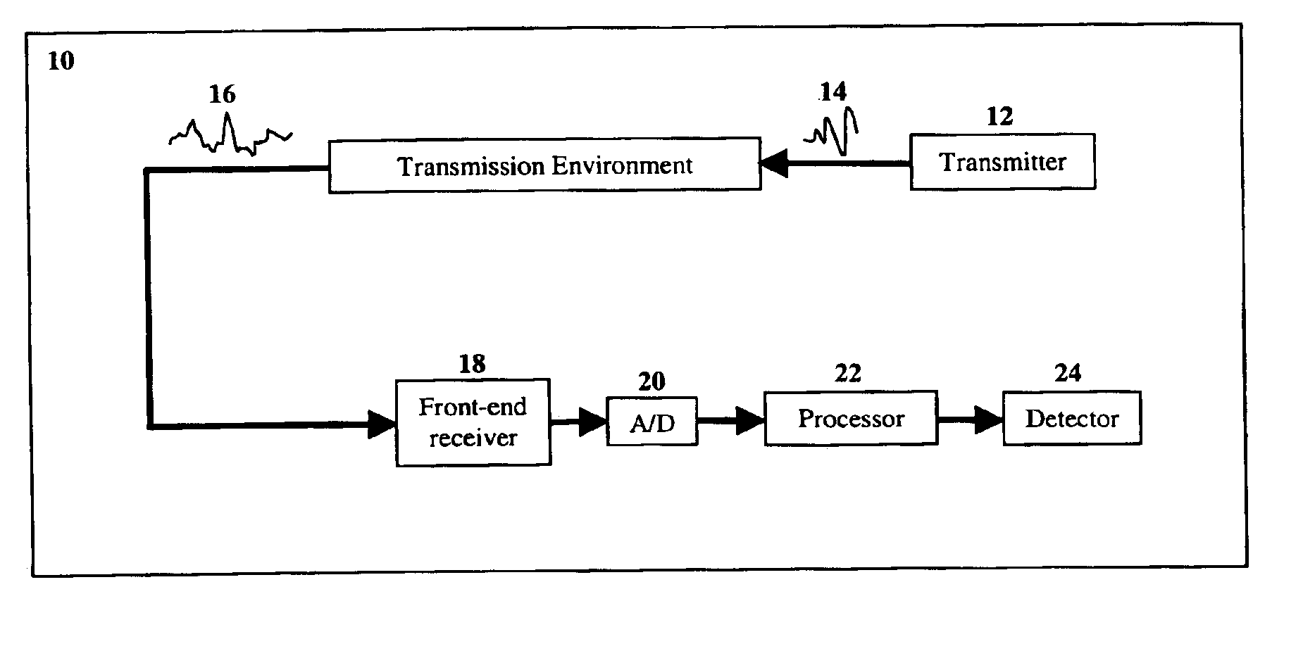 Robust predictive deconvolution system and method