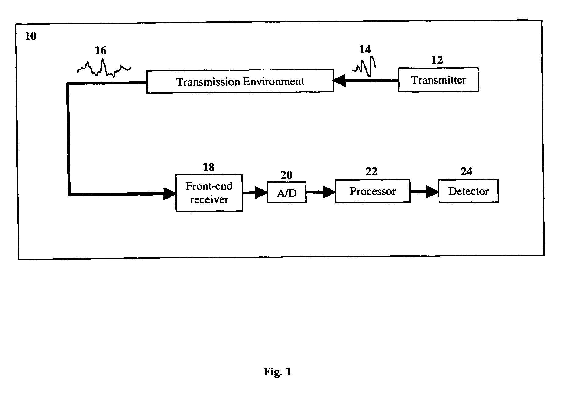 Robust predictive deconvolution system and method