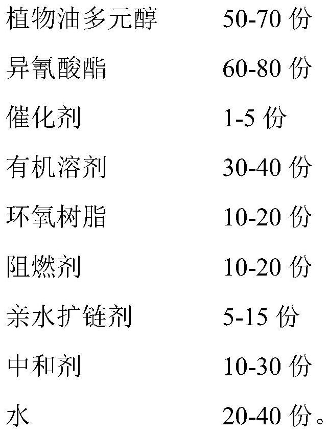 A kind of flame-retardant vegetable oil-based water-based polyurethane coating and preparation method thereof