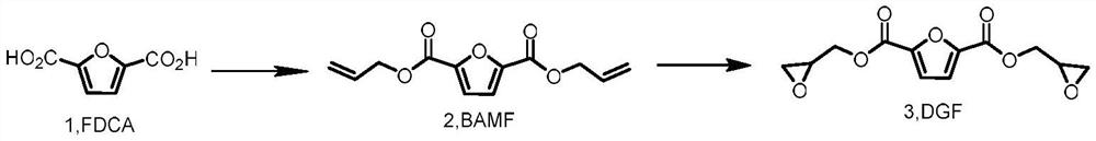 A kind of flame-retardant vegetable oil-based water-based polyurethane coating and preparation method thereof