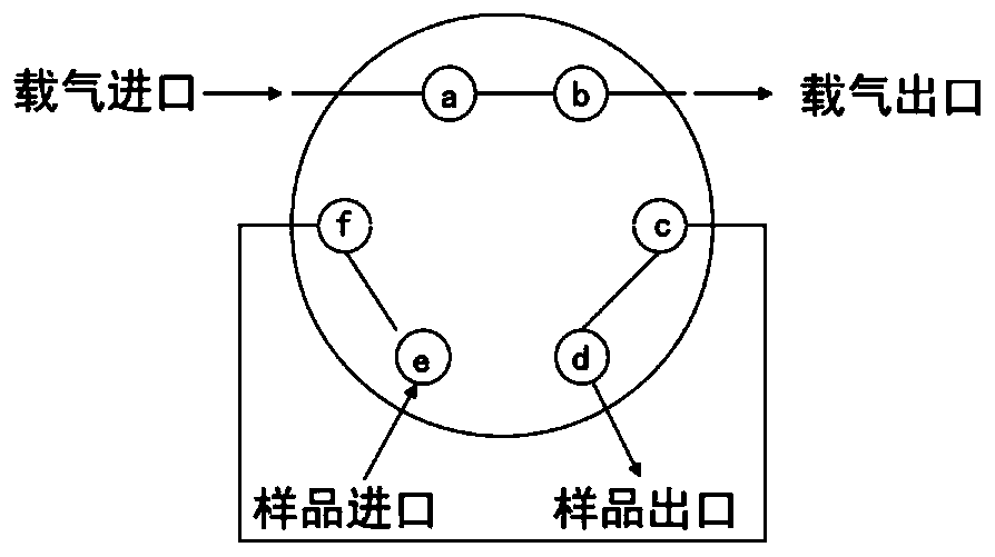 A continuous flow high temperature and high pressure experimental device