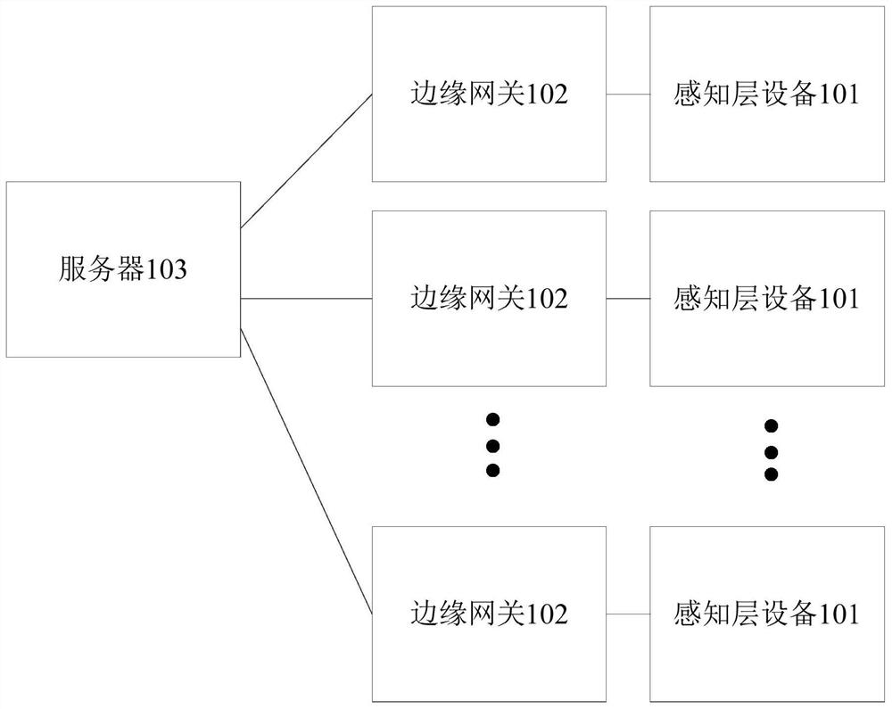 Power distribution room anomaly detection method and system, server, edge gateway and medium