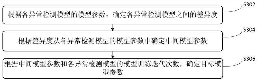 Power distribution room anomaly detection method and system, server, edge gateway and medium