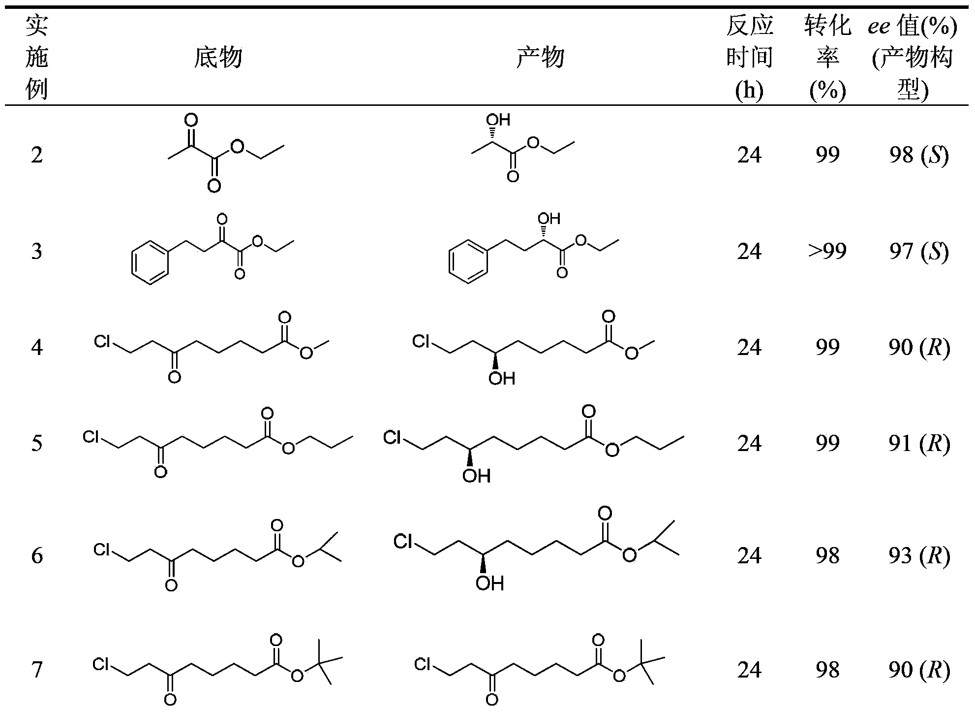 Rhodococcus baikonurensis and application thereof in preparing optically pure (R)-6-hydroxy-8-chlorocaprylate and other optically active chiral alcohol