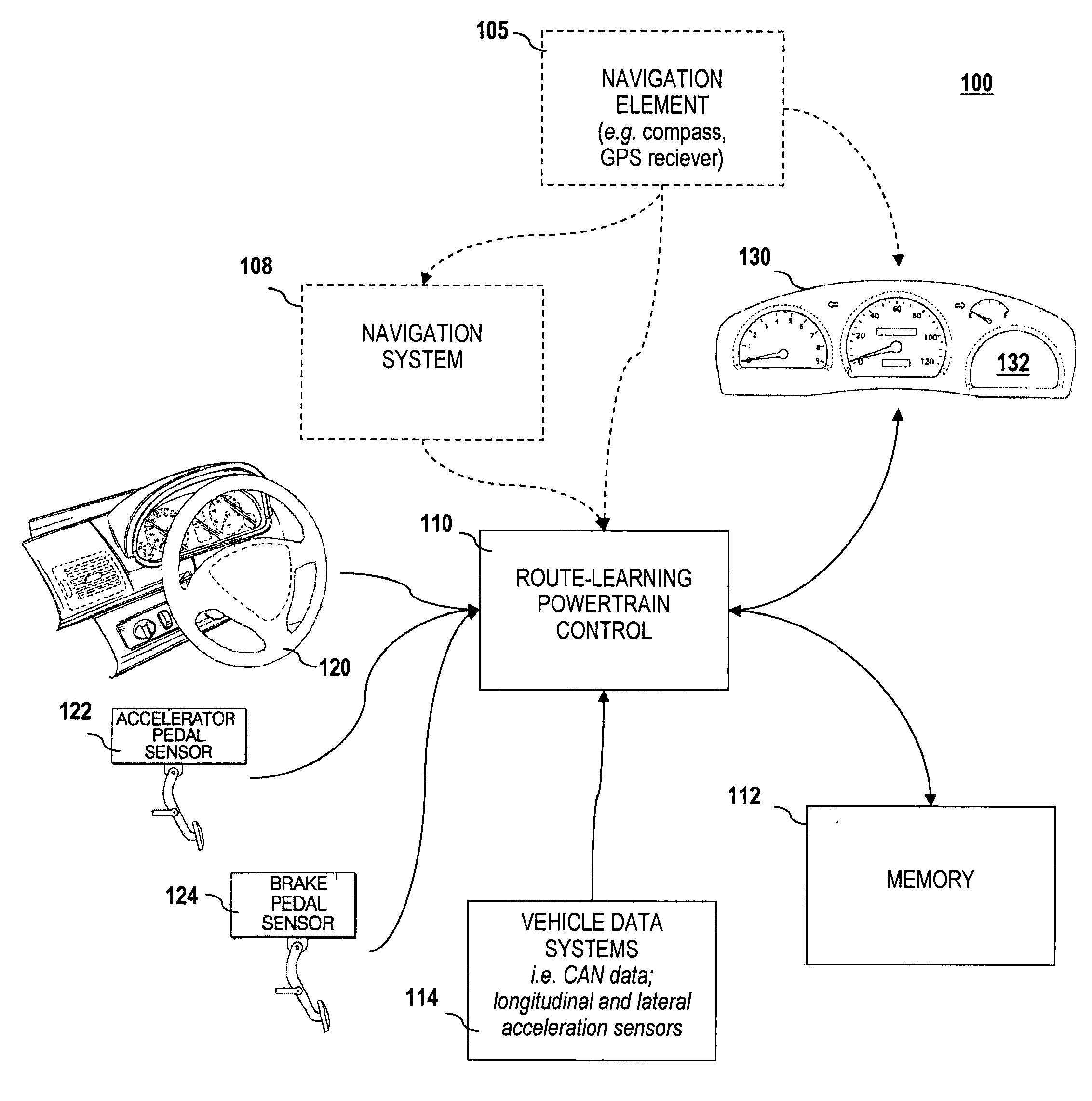 Optimized powertrain with route-learning feature