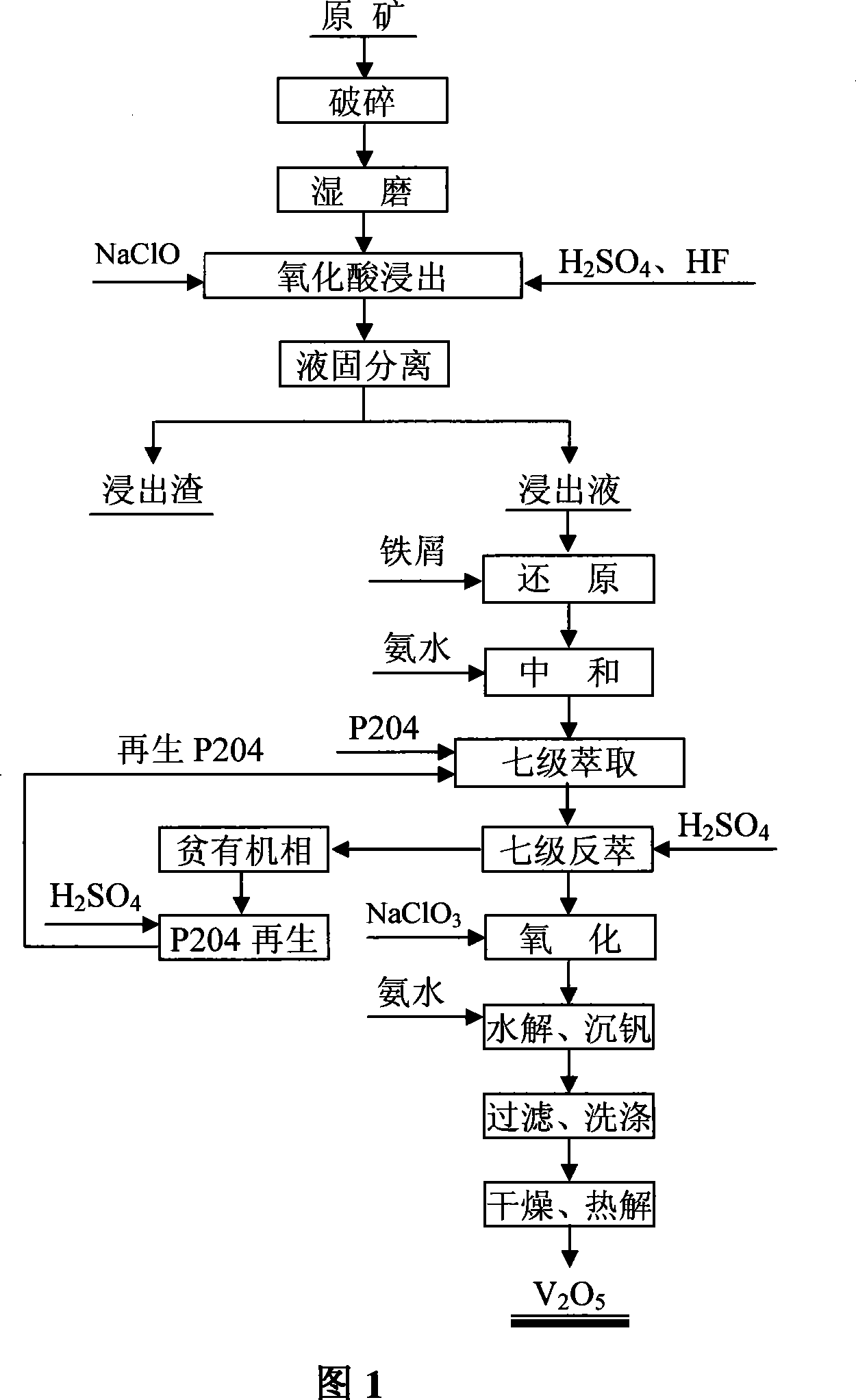 Method for coproducing vanadium pentoxide from vanadium-containing stone coal ore and fluorite