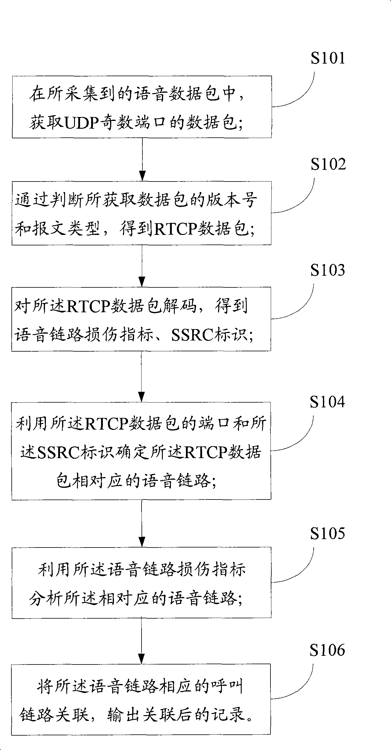 Speech analyzing method and system, speech capturing front end machine