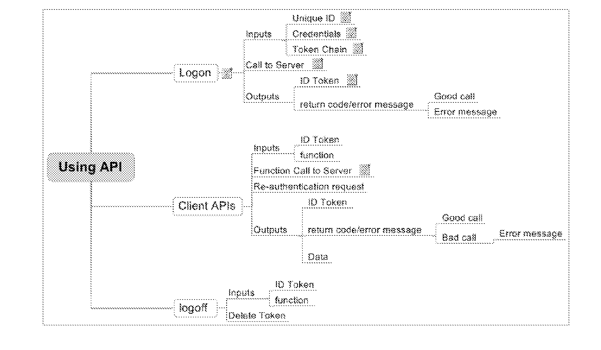 Method and system for provision of cryptographic services