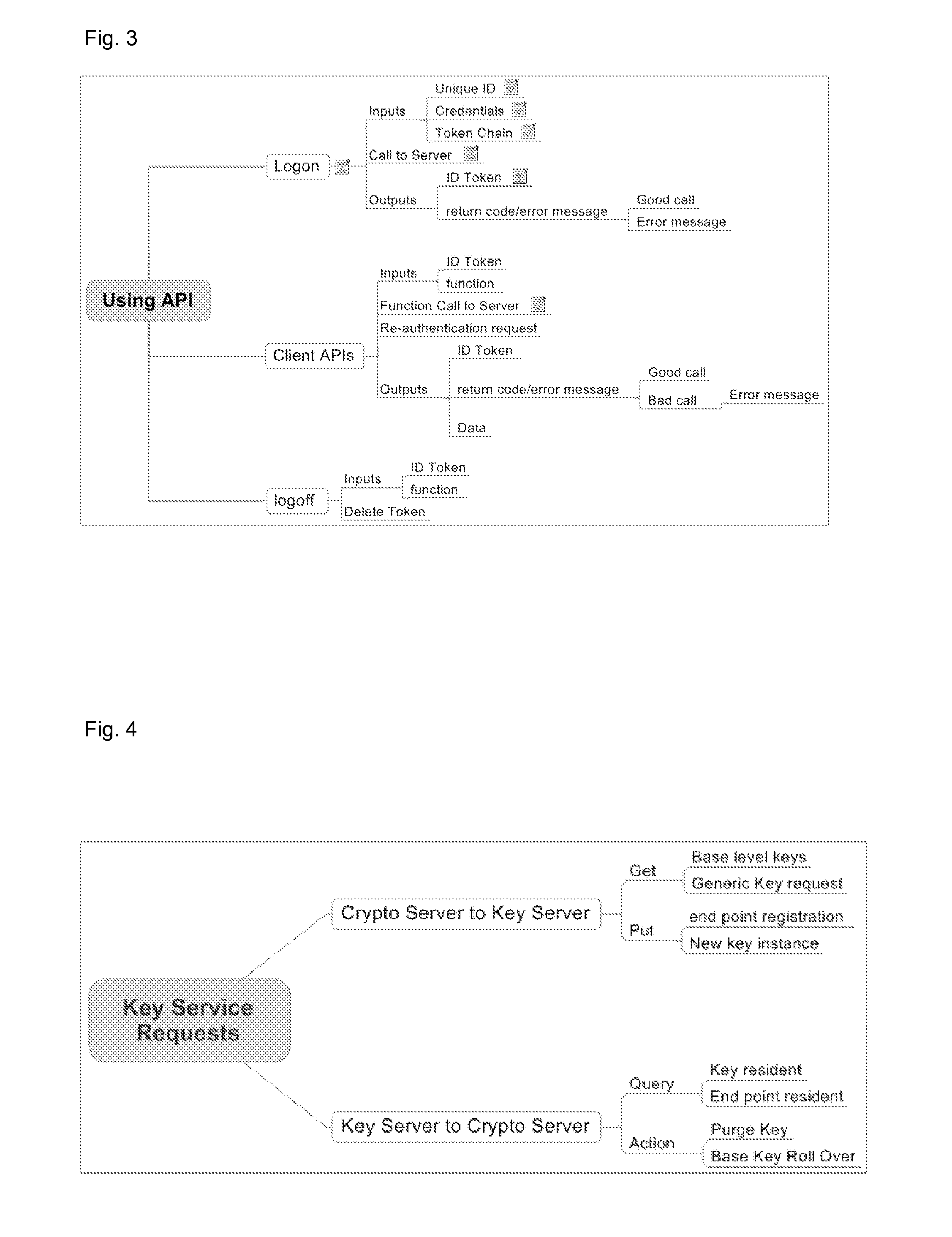 Method and system for provision of cryptographic services