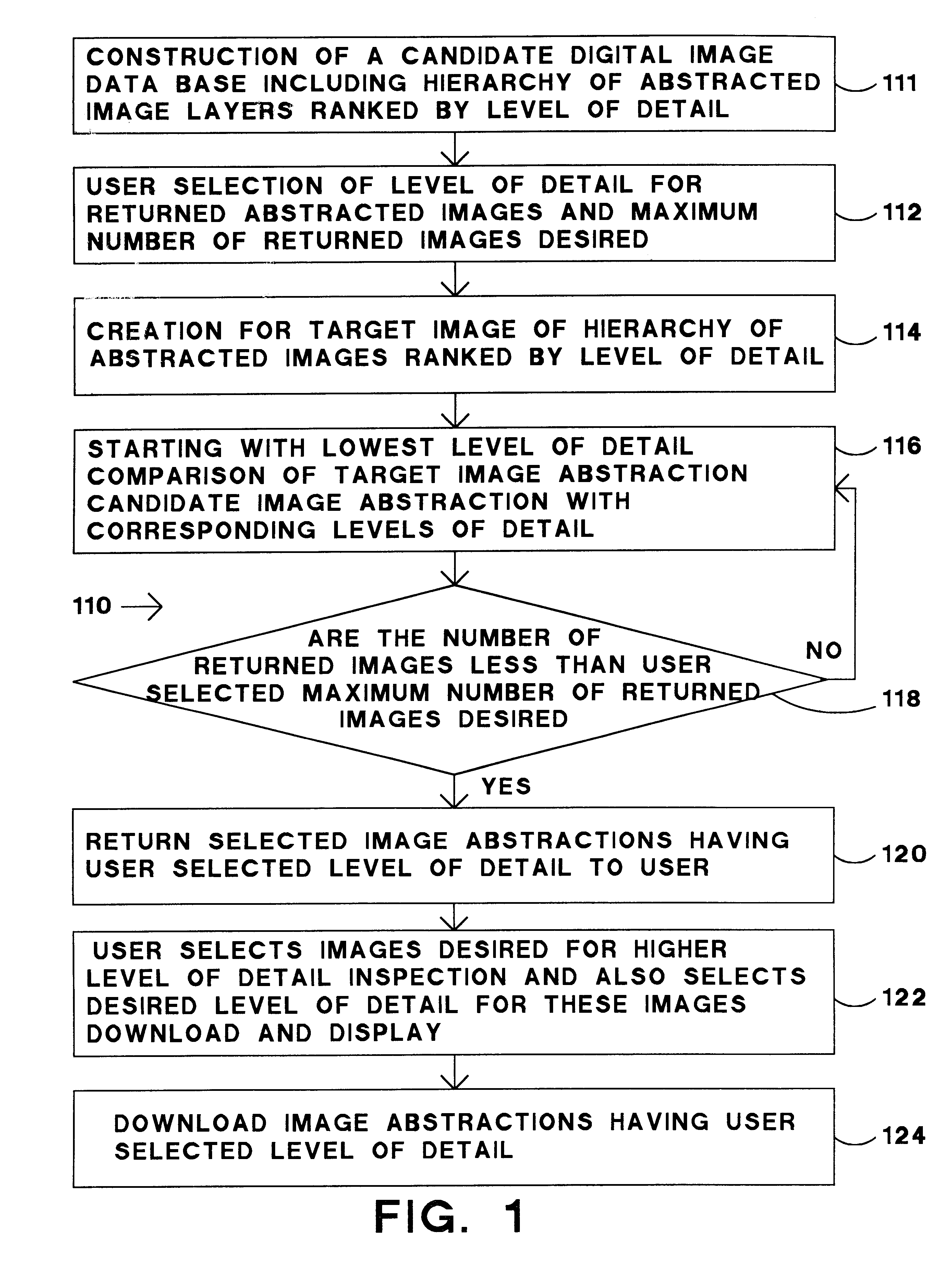 Method for fast return of abstracted images from a digital images database