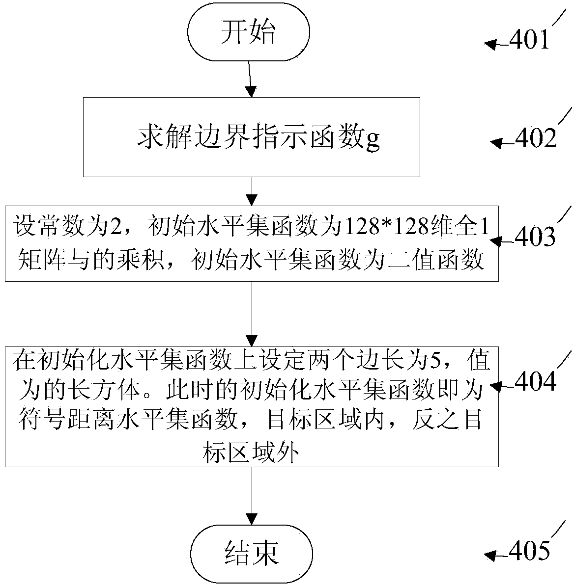 Level set image segmentation method based on self-adaptive parameter