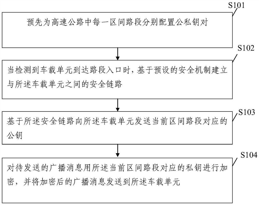 Method and device for securely transmitting ETC broadcast messages