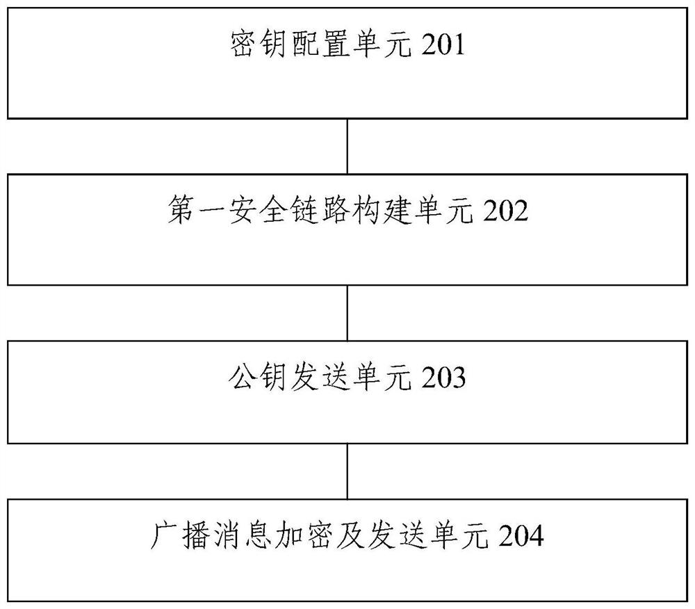 Method and device for securely transmitting ETC broadcast messages