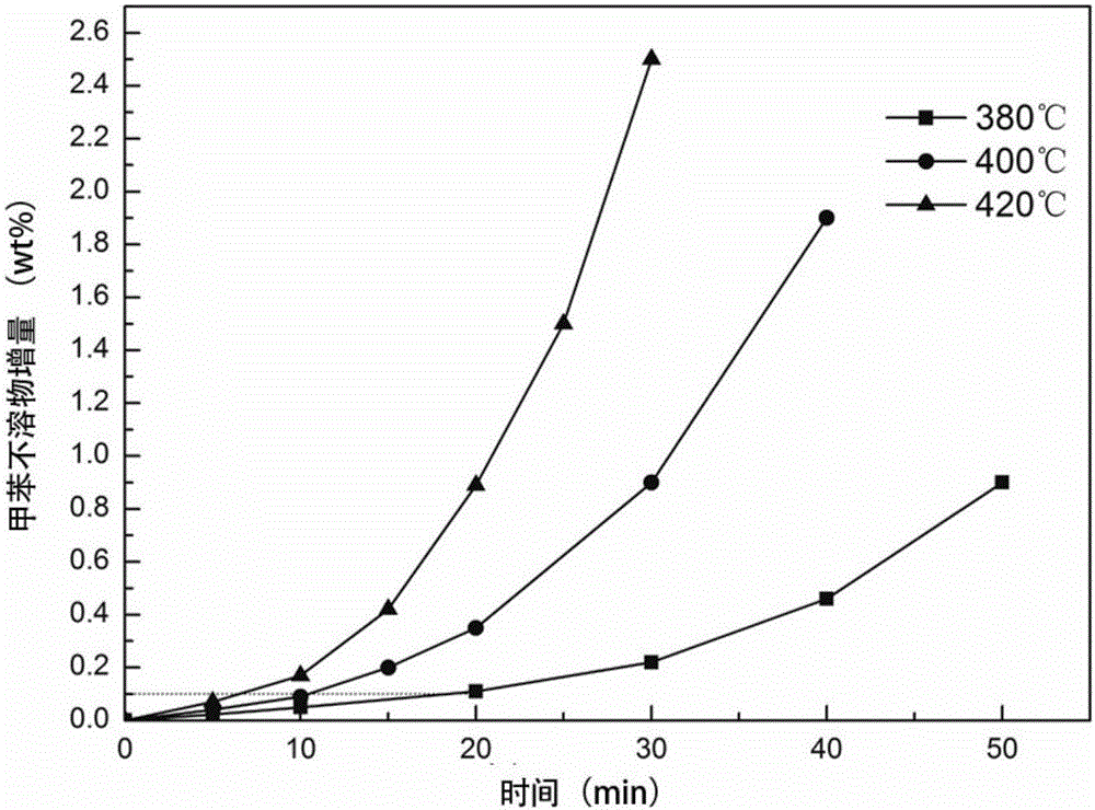 Device and method for detecting heated coke formation propensity of solid heavy raw material