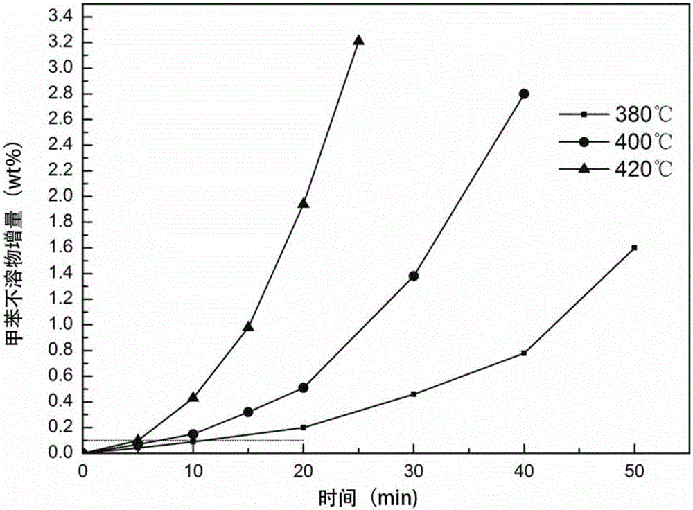 Device and method for detecting heated coke formation propensity of solid heavy raw material