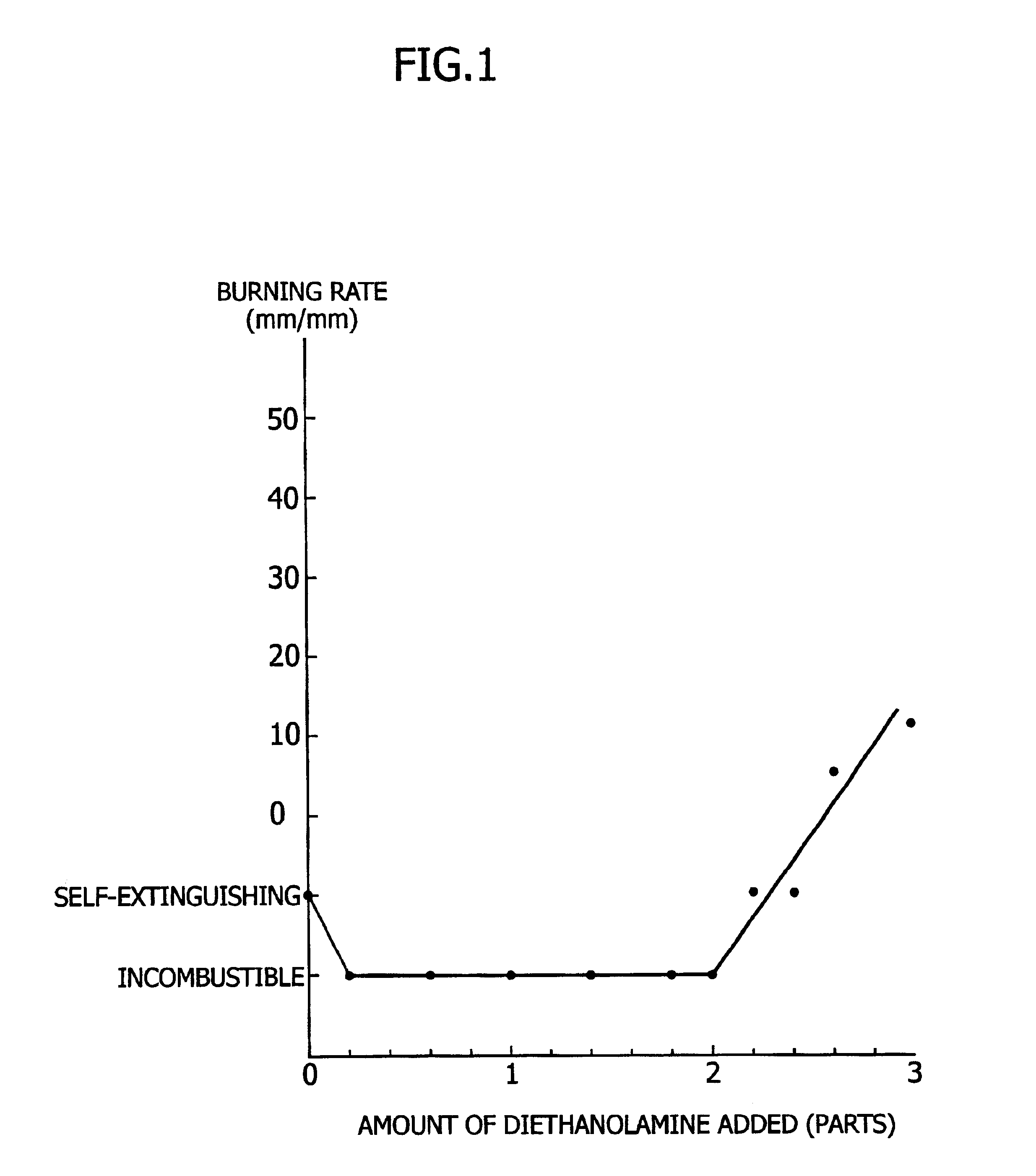 Process for the production of a lightweight cold urethane