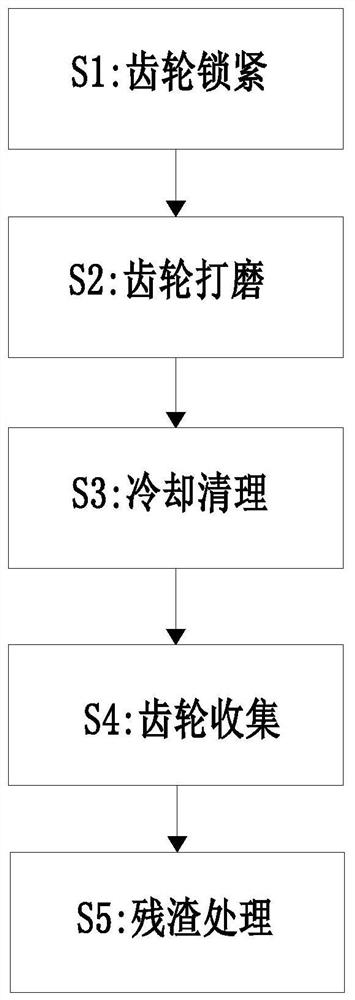 Precision gear manufacturing process